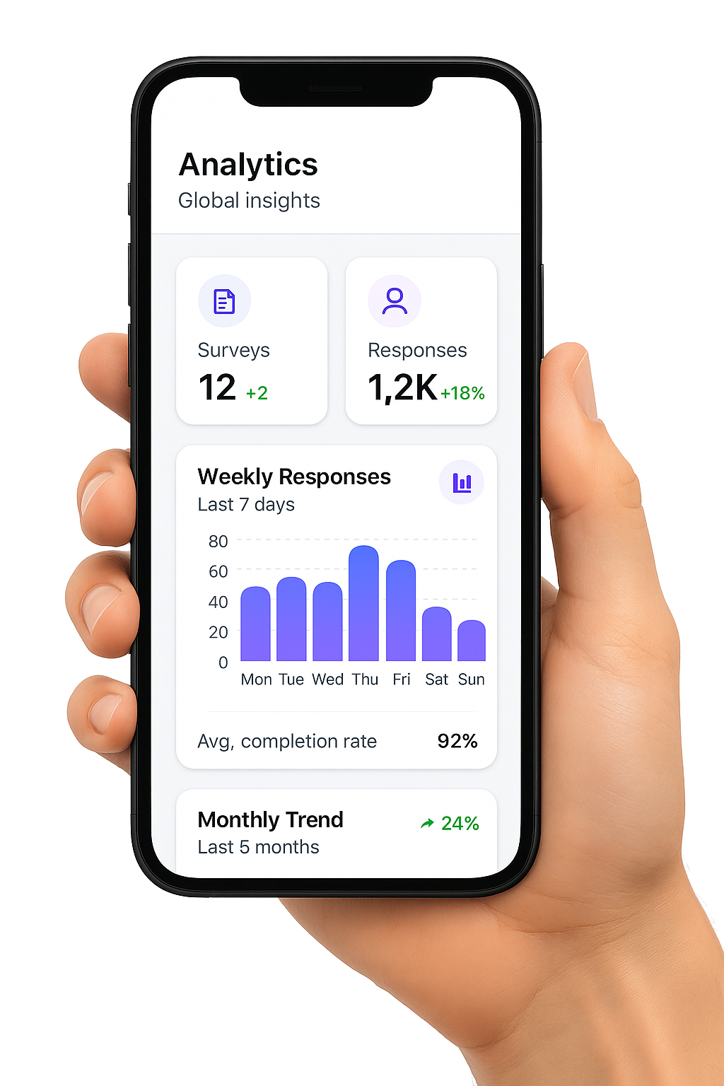 Hand holding phone displaying Analytics screen showing Global Insights with 12 surveys, 1.2K responses, weekly response chart, and 92% completion rate